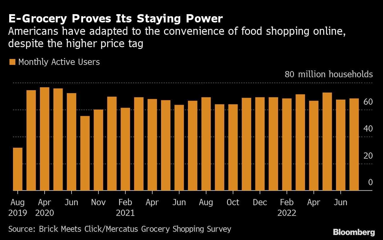 2% of Puget Sound households received grocery delivery last year, before  coronavirus changed shopping