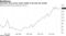 Secondary home prices remain stable in the past few months