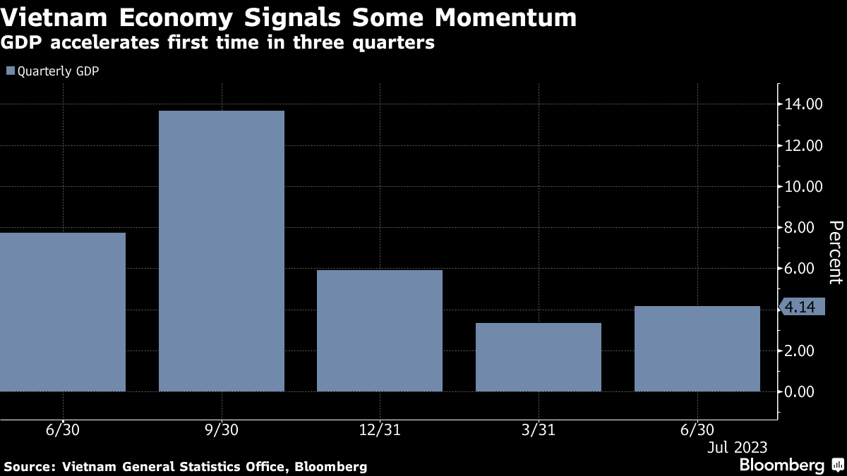 Vietnam's economy takes a double hit - The Banker