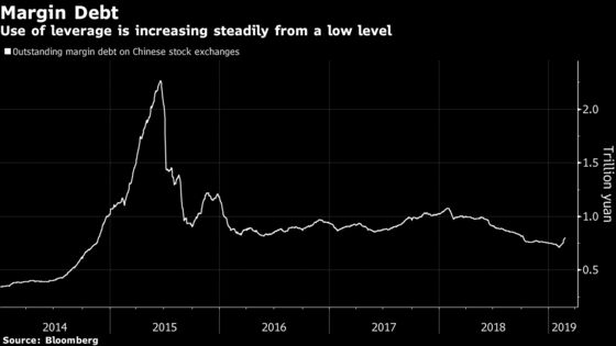 5 Charts Showing China Now Vs. Its 2014 Bubble 