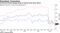 Conference Board gauge drops to lowest level since 2014