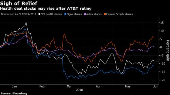 Health Deal Darlings Should Bask in AT&T Afterglow: Street Wrap