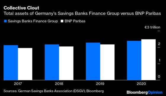 Think Italian Banks Are Bad? Look at Germany!