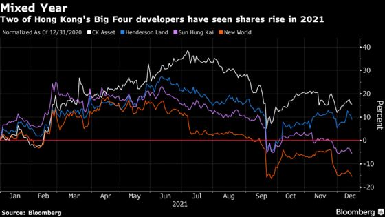 Hong Kong’s Property Tycoons Sacrifice Profit to Appease Beijing