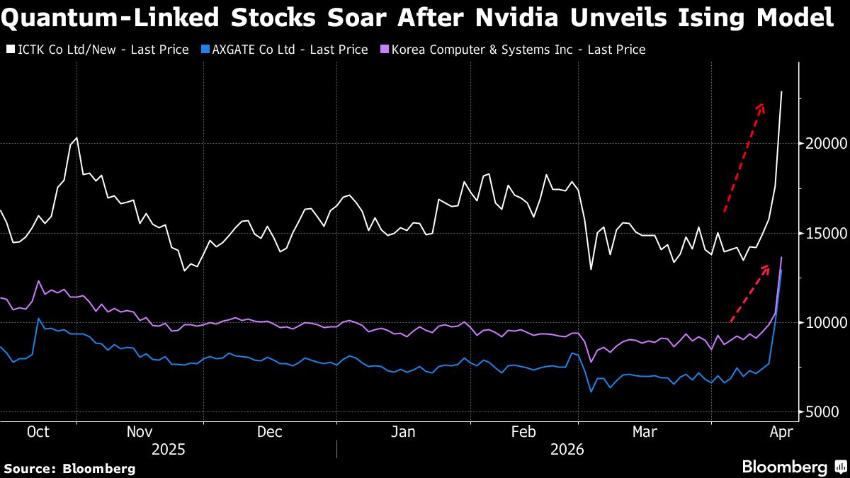 Nvidia'nın Yeni AI Modelleri Kuantum Bilişim Hisselerinde Yükseliş Başlattı