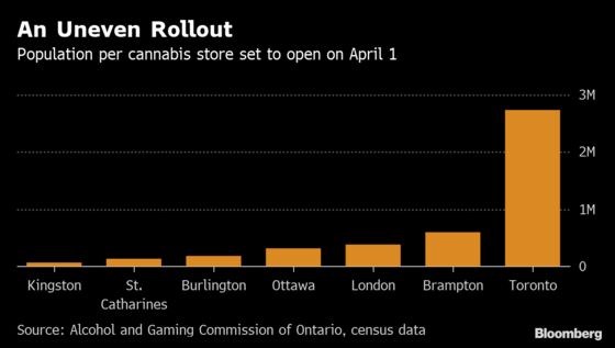 An Underwhelming Pot Shop Rollout for Ontario: Cannabis Weekly