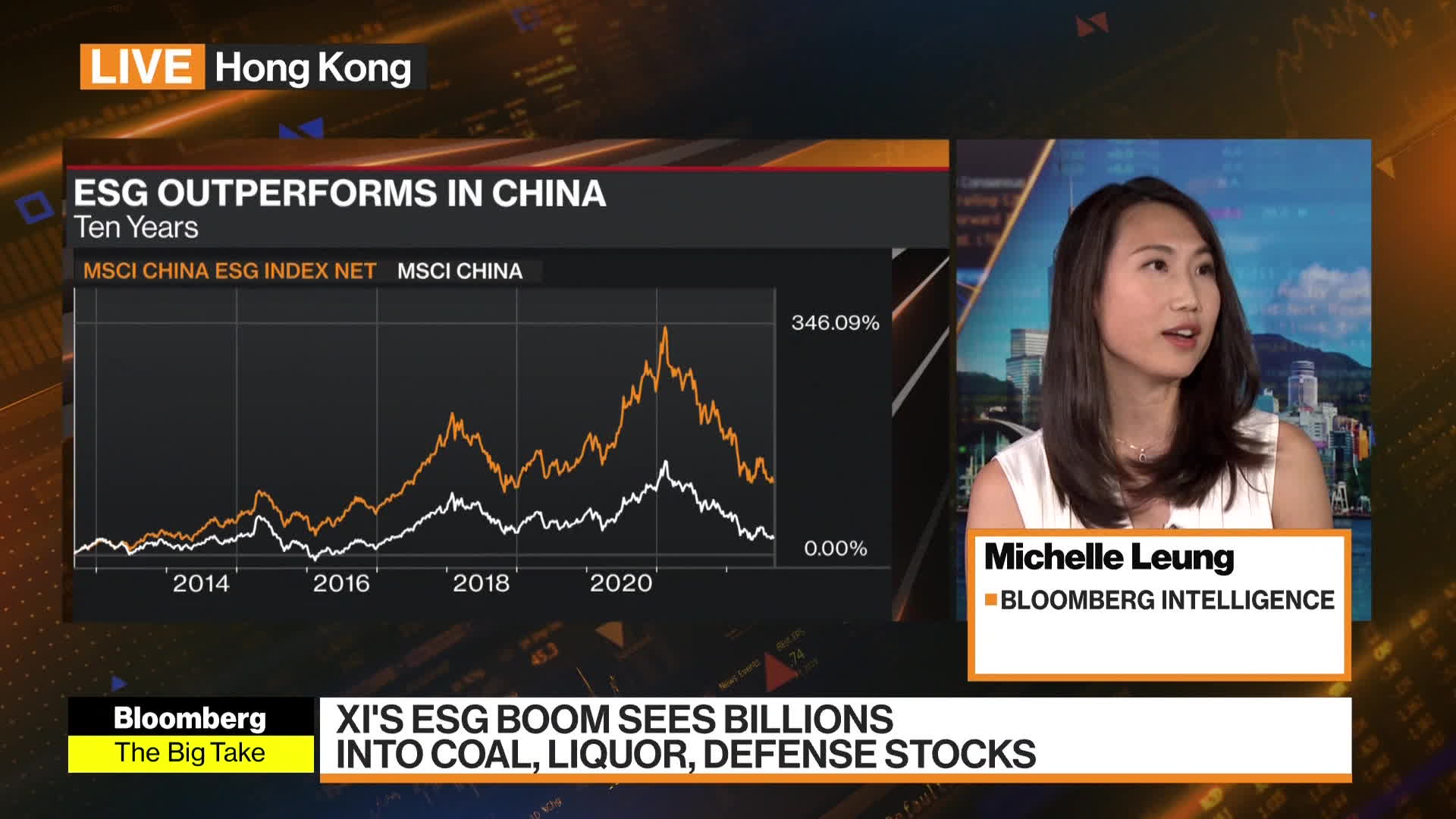 Watch China’s ESG Funds Doubled Since 2021 - Bloomberg