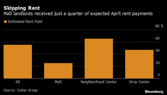 Default Notices Are Piling Up for Retailers Unable to Pay Rent