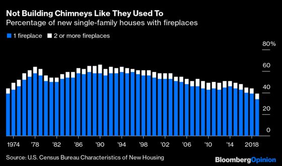 Looming U.S. Chimney Shortage Spells Santa Trouble