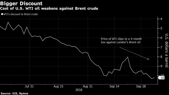 U.S. Oil's Four-Week Winning Run Is Hiding Signs of Weakness