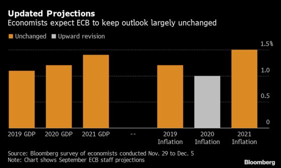 ECB Rate Cuts Seen as Done With Lagarde’s Review in Spotlight