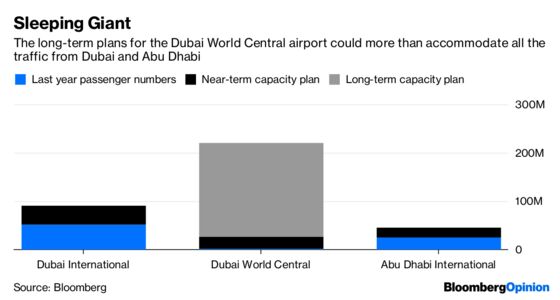 Emirates-Etihad Sibling Rivalry Won’t Have a Happy Ending