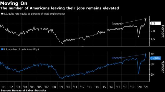 Americans’ Shift to Be Their Own Bosses Is Lasting in Pandemic