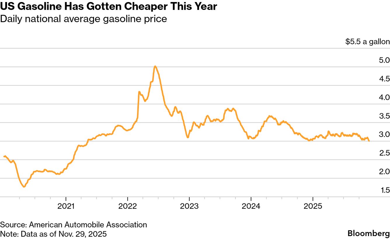 Cheap Oil Prices: Who Wins and Loses in a World With Surplus Crude? -  Bloomberg