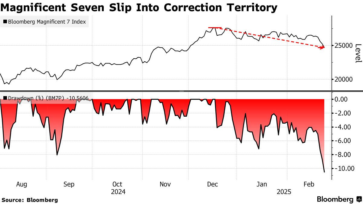 Stock Market Today: Dow, S&P Live Updates for February 25 - Bloomberg