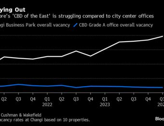 relates to Singapore's Changi Business Park Is Emptying Out, Spurred by Global Tech Layoffs
