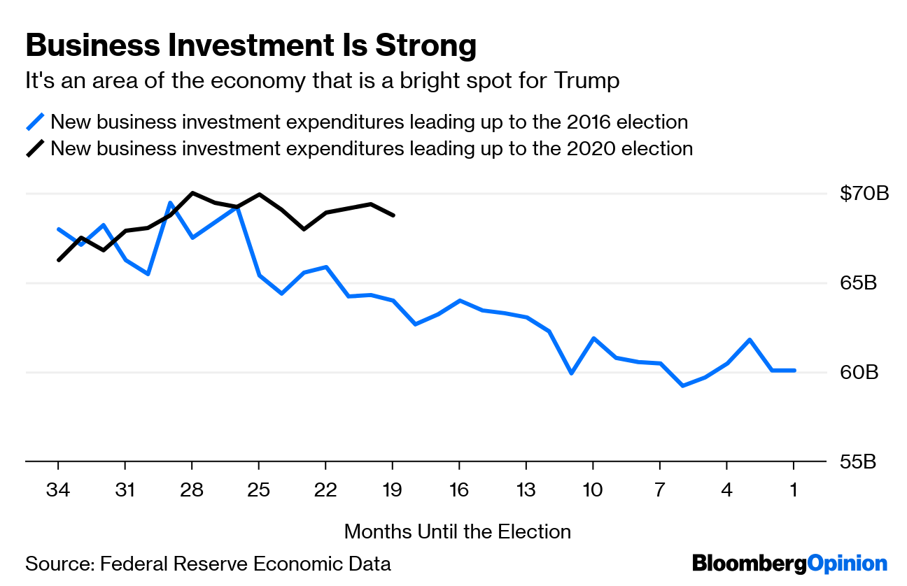 Economics Culture And Distance Conspire >> Trump 2020 Not All Economic Indicators Point To His Re Election Economics Culture And Distance Conspire >> Trump 2020 Not All Economic Indicators Point To His Re Election