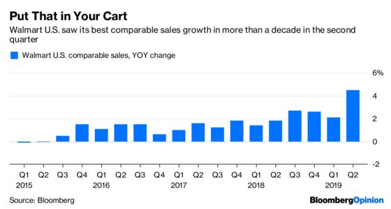 Walmart Just Put Amazon on Notice