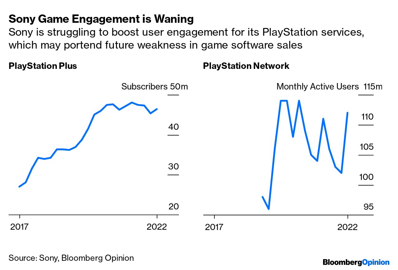 Sony Warns Tight PlayStation 5 Supply to Extend Into Next Year - Bloomberg