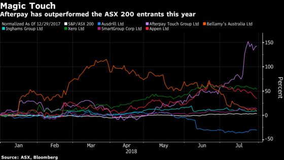 What to Watch For in Australia's August Earnings Season