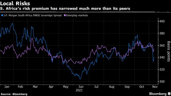 South Africa Budget Primes Traders for Rally and Some Volatility