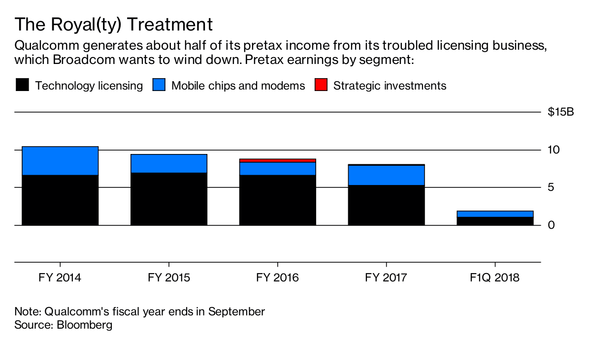 Proxy Fight Has the Momentum Bloomberg