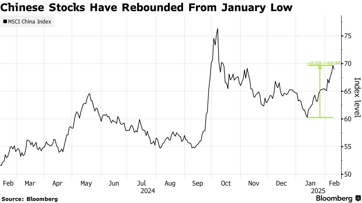 Chinese Stocks Lure Hedge Funds, Fidelity as Bullish Case Builds - Bloomberg