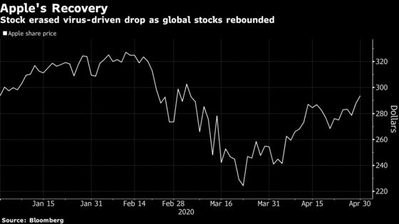 Apple Gains With Bulls Touting Product Mix to Counter Virus