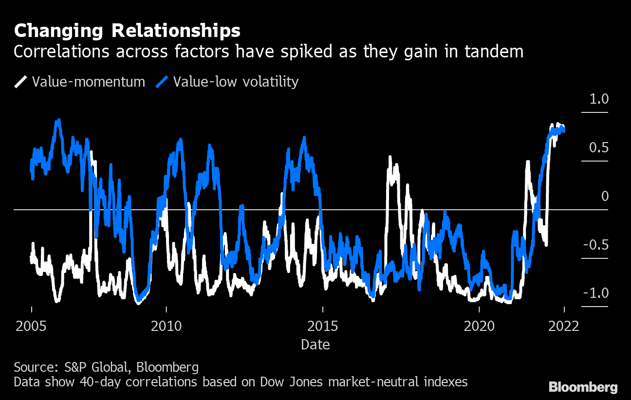 How Painful Can Factor Investing Get?