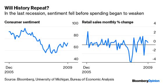A Strong U.S. Consumer Is a Lagging Indicator