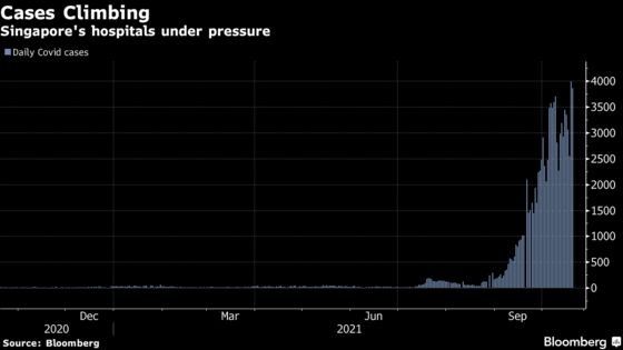 Singapore Extends Covid Curbs for Month as Daily Deaths Hit High