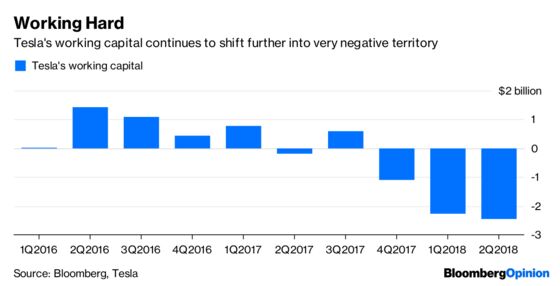 Tesla’s Drama Isn’t Over Yet