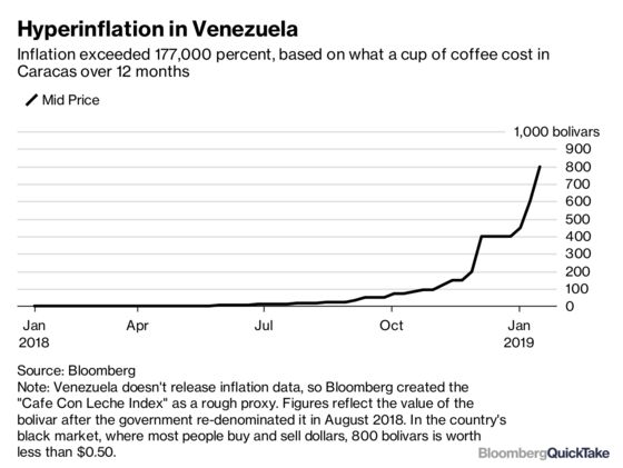 Venezuela’s Collapse