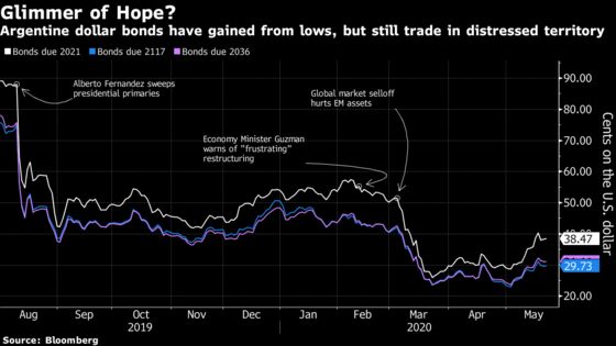 Argentina Default Could Be Cured Quickly, Investors Say