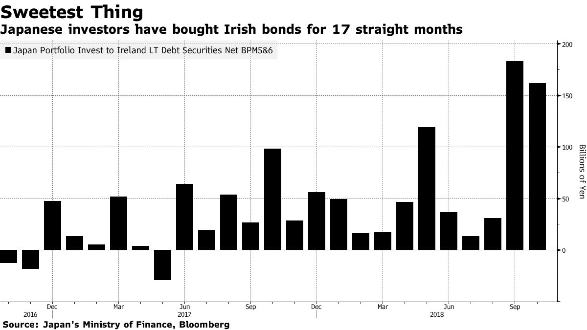 Looking for the source for this, recently seen a post on Irish