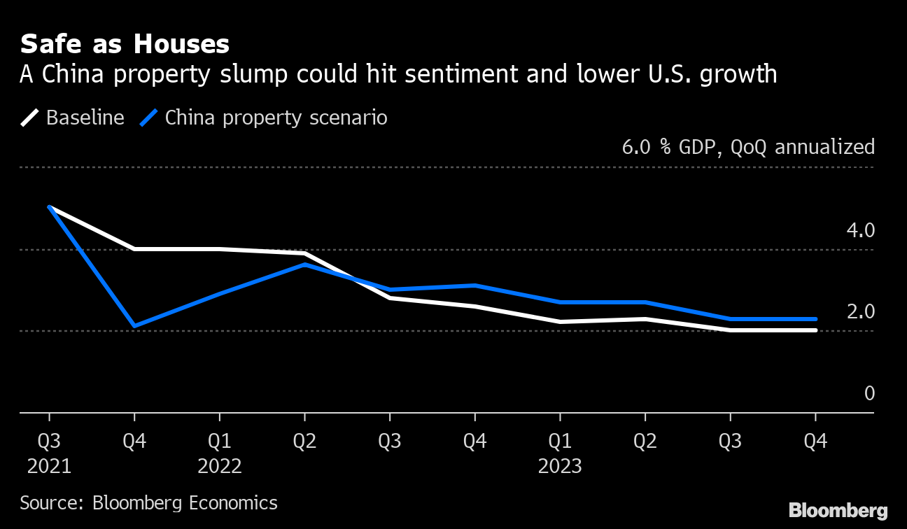 Fed Meeting 21 Debate On Raising Interest Rates Tapering Just Got Harder Bloomberg