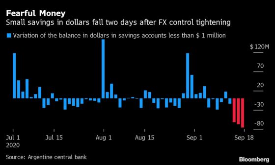 Argentines Are Starting to Pull Dollar Savings from Banks