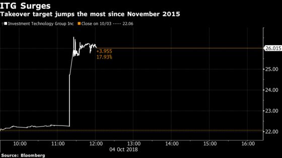 Virtu Is Pursuing Takeover of Investment Technology Group