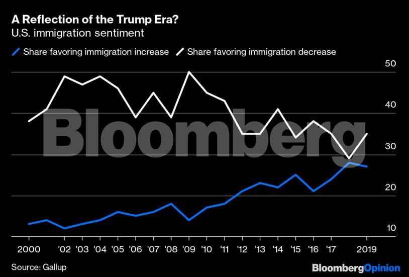 A Reflection of the Trump Era?