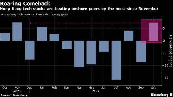 Wall Street Giants Turning Into China Stock Bulls