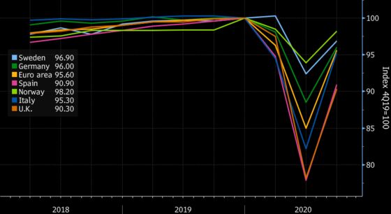 A Hawkish Central Bank Gives Norway’s Krone a Chance at Comeback