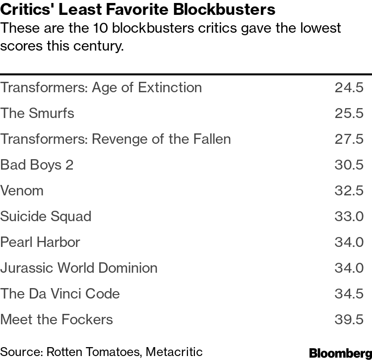 Exploring Rotten Tomatoes vs Metacritic As Review Platforms