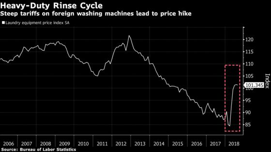 Everything You Need to Know About Trump's Latest Tariffs