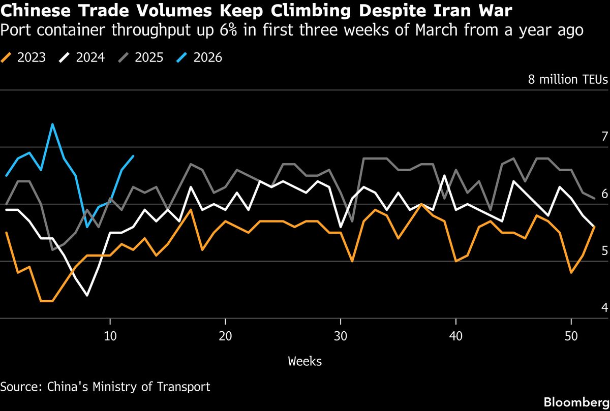 Economy: China's factory activity shows growth as it rebounds from disruptions caused by the ongoing war.