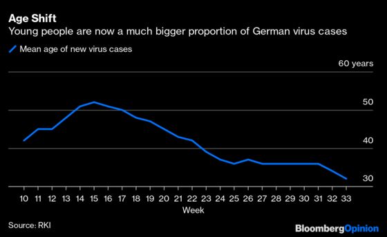 Did Europe Make a Mistake Reopening Its Borders?