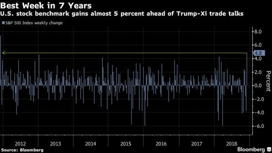 S&P 500 Has Best Week Since 2011 Ahead of Trump-Xi Dinner