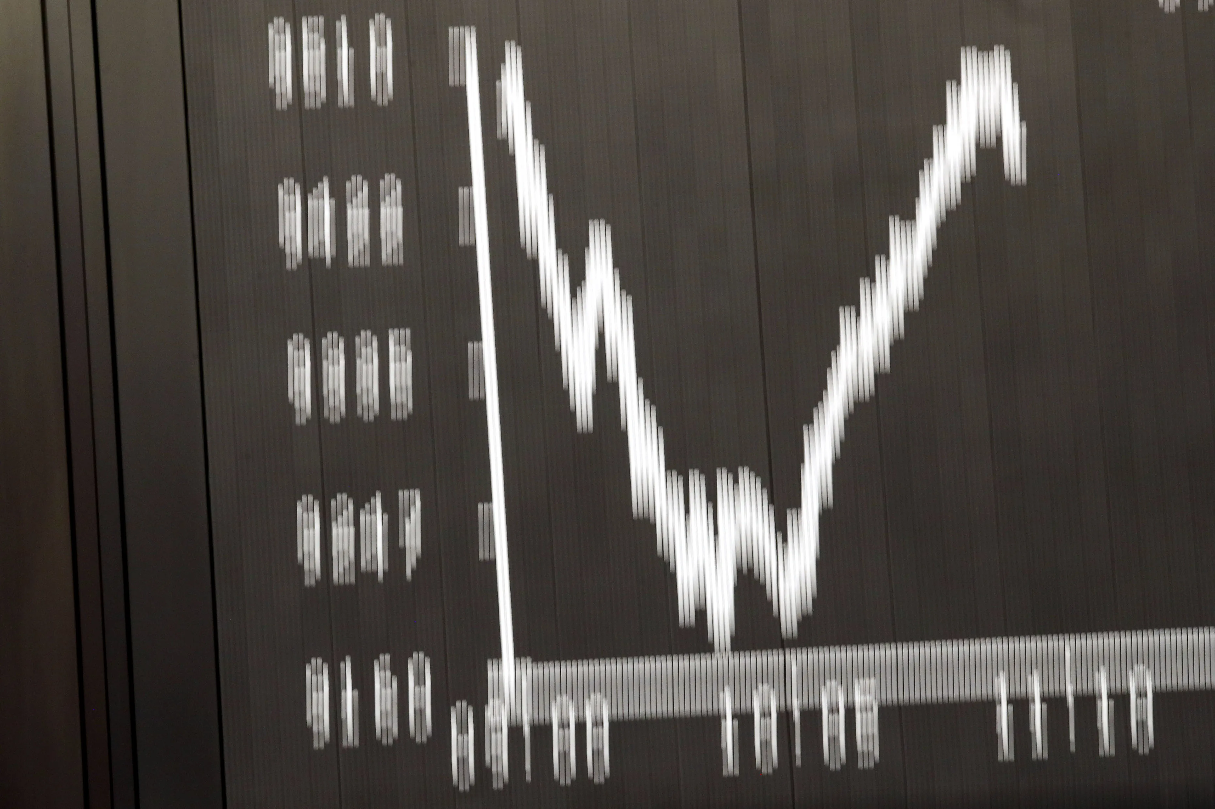Short- or long-term bounce?