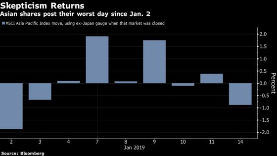As China Trade Disappoints, Asia's Stock Rally Goes Up In Smoke