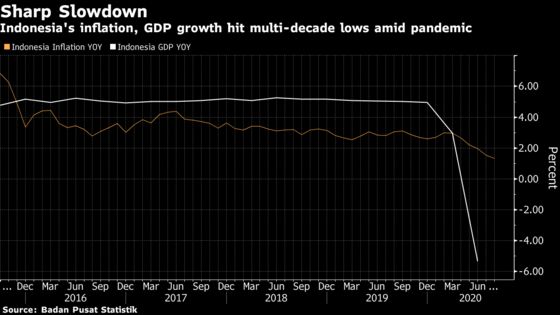 Bank Indonesia Seen on Hold as Rupiah Pressured: Decision Guide