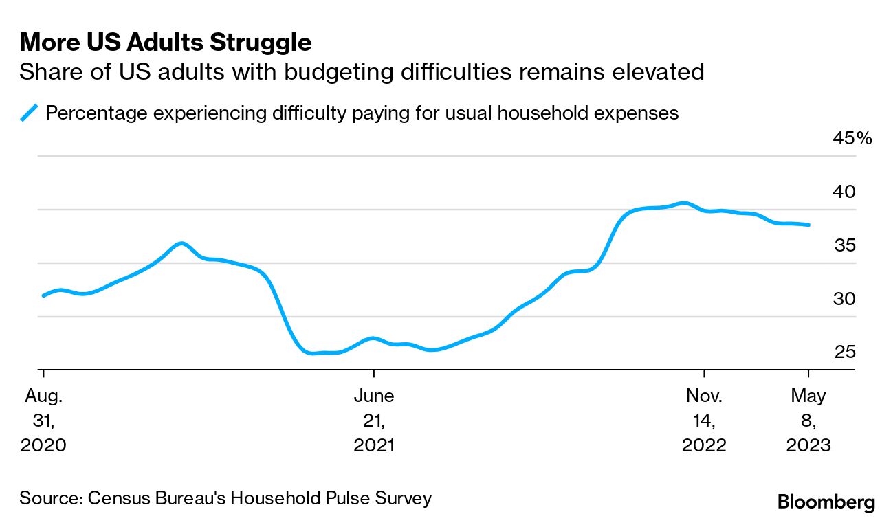 Millions of Americans Struggling to Keep Up With Rising Energy Costs